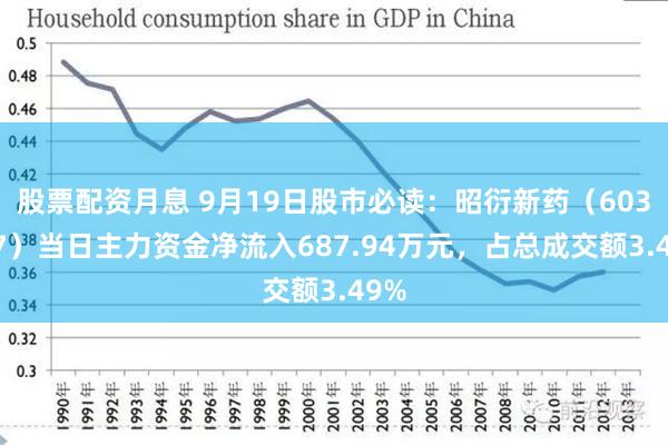 股票配资月息 9月19日股市必读：昭衍新药（603127）当日主力资金净流入687.94万元，占总成交额3.49%