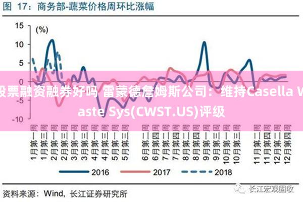 股票融资融券好吗 雷蒙德詹姆斯公司：维持Casella Waste Sys(CWST.US)评级