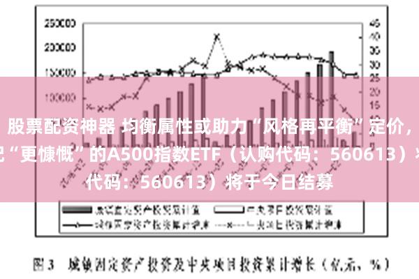 股票配资神器 均衡属性或助力“风格再平衡”定价，分红收益分配“更慷慨”的A500指数ETF（认购代码：560613）将于今日结募