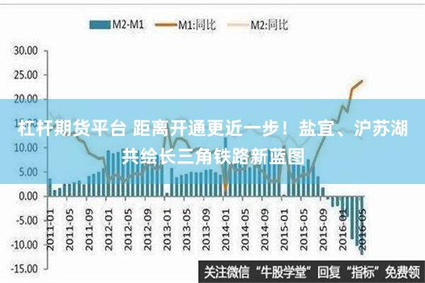 杠杆期货平台 距离开通更近一步！盐宜、沪苏湖共绘长三角铁路新蓝图