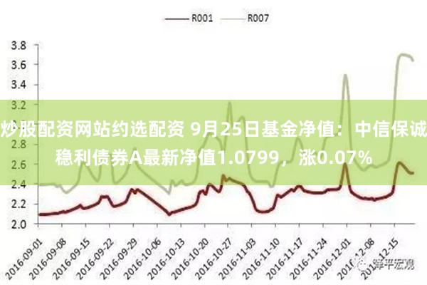 炒股配资网站约选配资 9月25日基金净值：中信保诚稳利债券A最新净值1.0799，涨0.07%