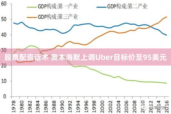 股票配资话术 奥本海默上调Uber目标价至95美元