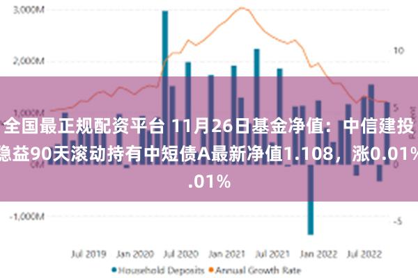 全国最正规配资平台 11月26日基金净值：中信建投稳益90天滚动持有中短债A最新净值1.108，涨0.01%