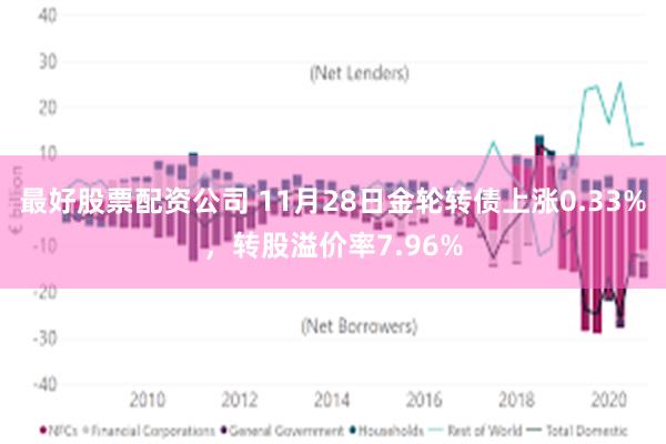 最好股票配资公司 11月28日金轮转债上涨0.33%，转股溢价率7.96%