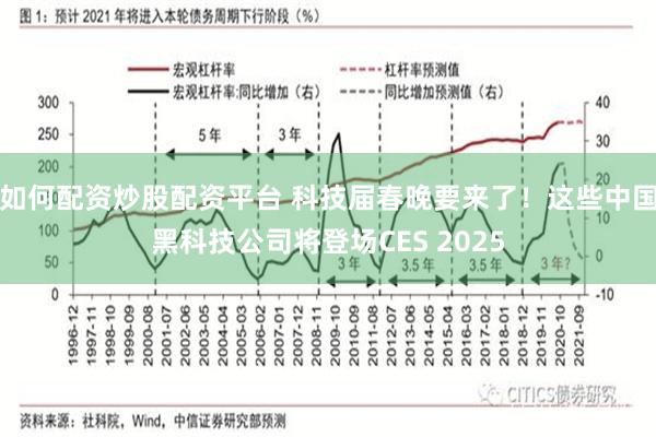 如何配资炒股配资平台 科技届春晚要来了！这些中国黑科技公司将登场CES 2025