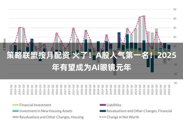 策略联盟按月配资 火了！A股人气第一名！2025年有望成为AI眼镜元年