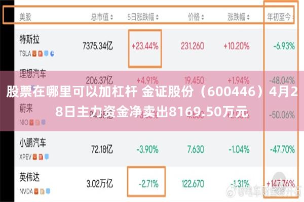 股票在哪里可以加杠杆 金证股份（600446）4月28日主力资金净卖出8169.50万元