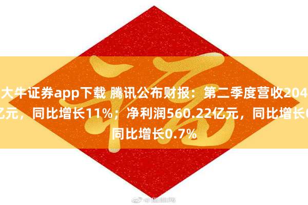 大牛证券app下载 腾讯公布财报：第二季度营收2047.9亿元，同比增长11%；净利润560.22亿元，同比增长0.7%
