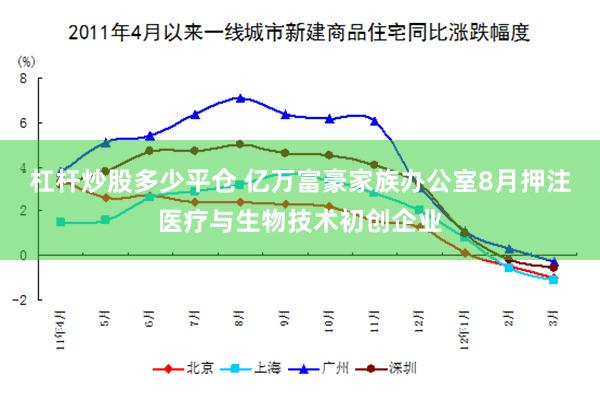 杠杆炒股多少平仓 亿万富豪家族办公室8月押注医疗与生物技术初创企业